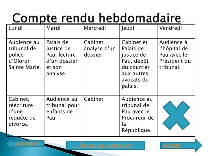 PPT - Rapport de stage en cabinet d’avocat PowerPoint Presentation - ID