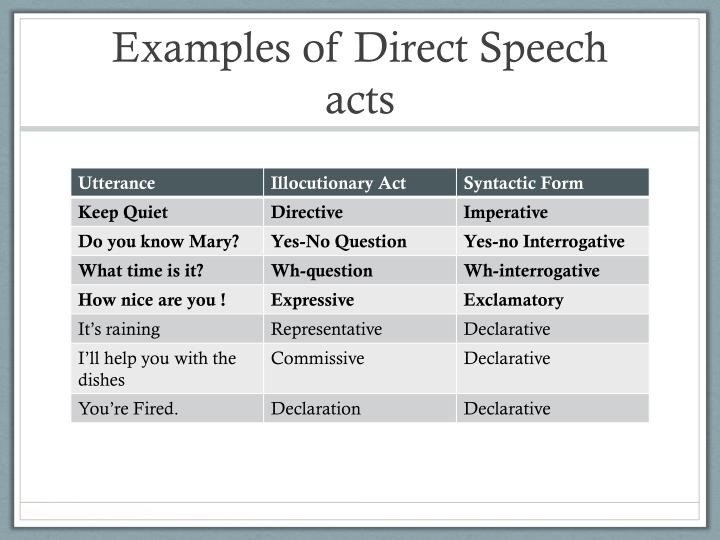 speech act examples