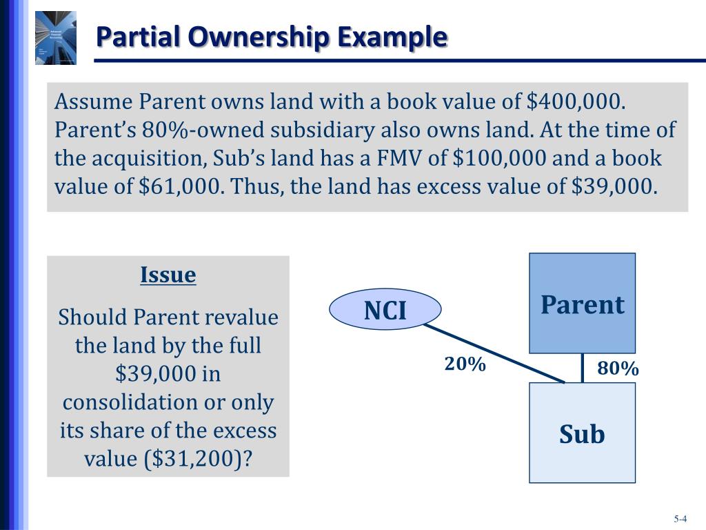 PPT - Consolidation Of Less-than-Wholly-Owned Subsidiaries Acquired At ...