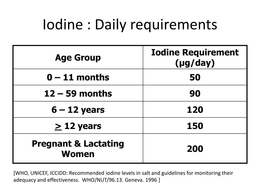 PPT IODINE PowerPoint Presentation free download ID 1871168