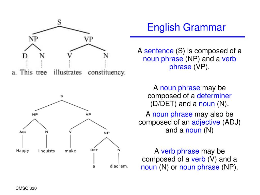 Ppt A Sentence S Is Composed Of A Noun Phrase Np And A Verb