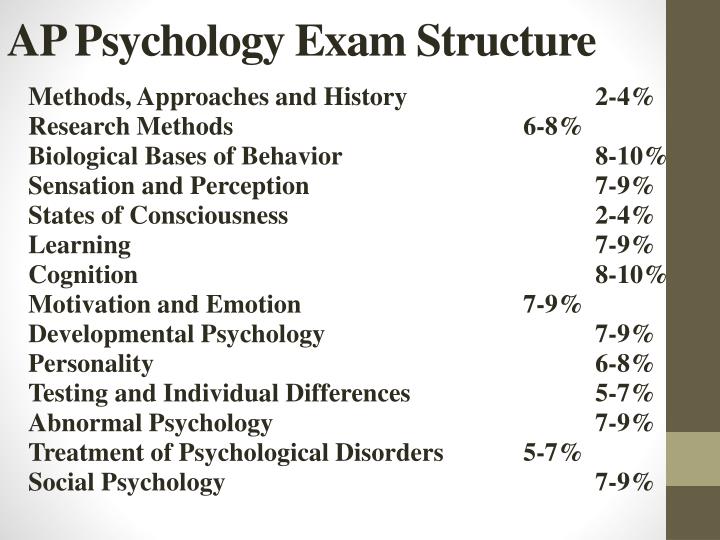 PPT AP PSYCHOLOGY Review for the AP Exam Chapter 14 PowerPoint