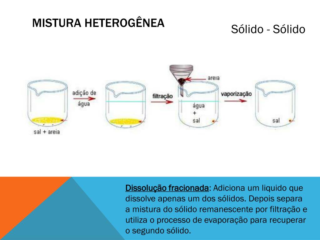 PPT Separação de misturas PowerPoint Presentation free download ID