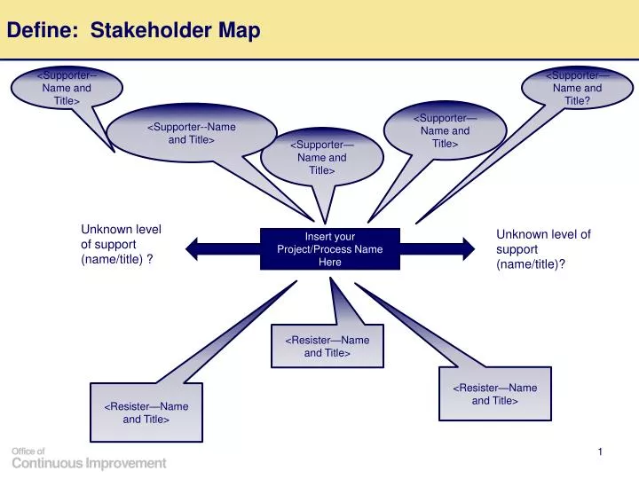 PPT Define Stakeholder Map PowerPoint Presentation Free Download ID 1873087