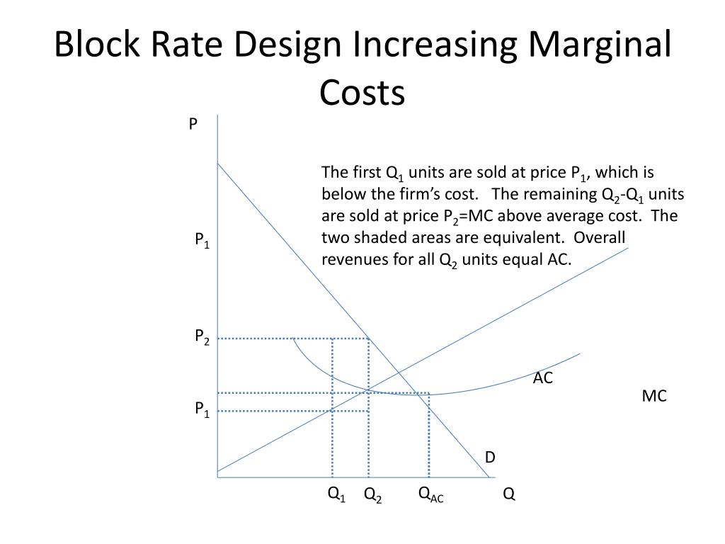 PPT - Utility Pricing Strategies and Cost Management in Regulatory ...