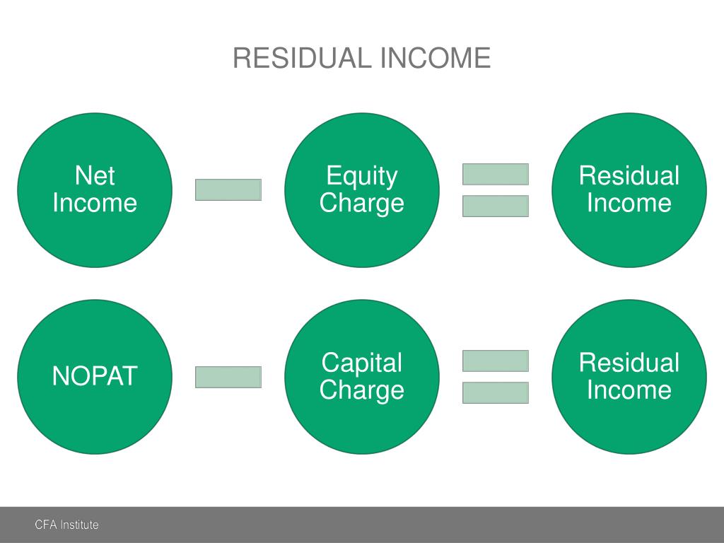 residual income residual income