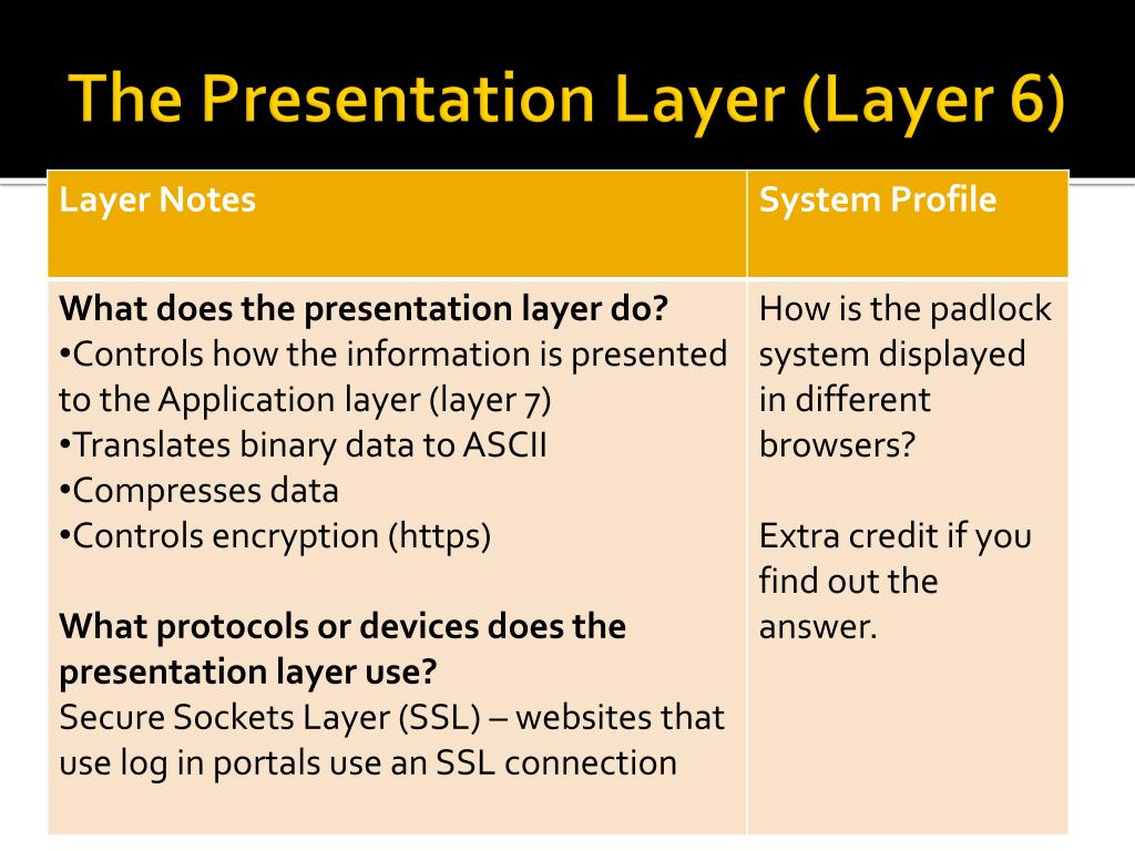 system presentation layer definition