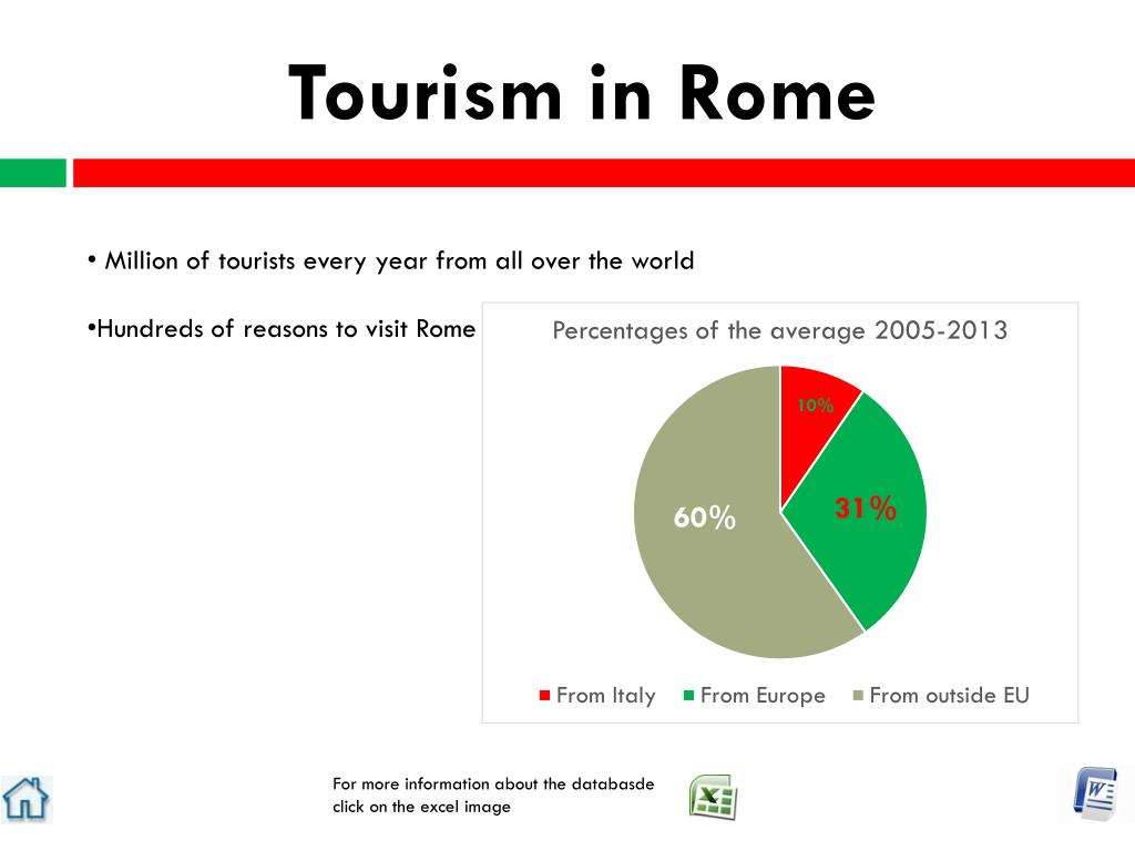 rome tourist per year