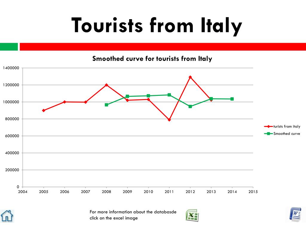 tourism data italy