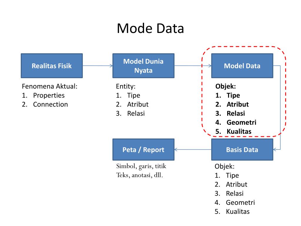 Mode of data. What is the Mode of data. Handling data Mode. Data modality is.