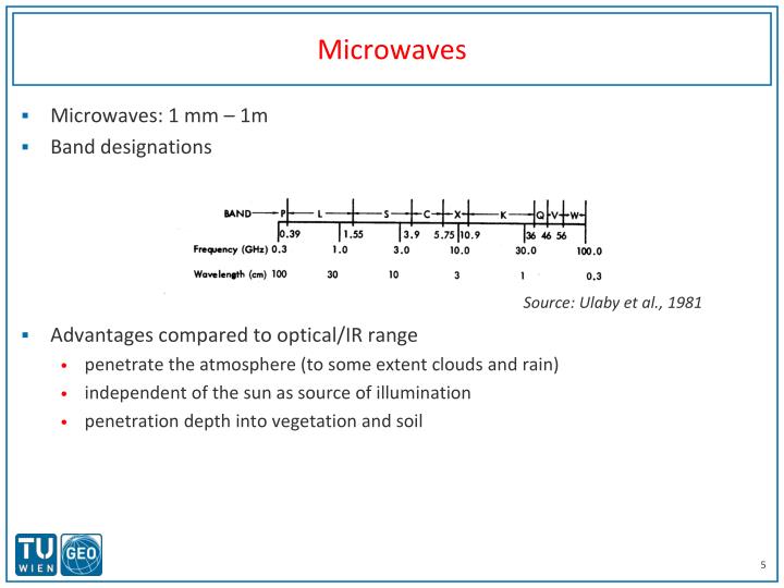Brilliant Microwave penetration in soil pity, that Opinion Microwave penetration in soil