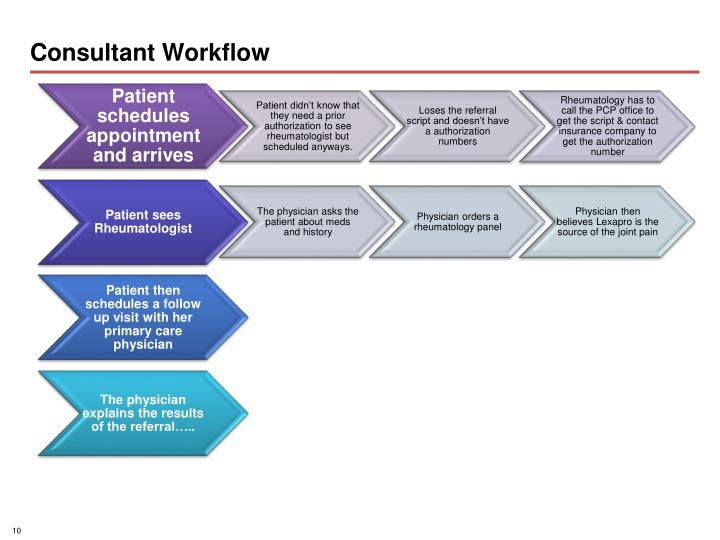 workflow consultant ppt 2 ramesh gowda byung kang joseph zelie workflow consultant ppt 2 ramesh gowda byung kang joseph zelie