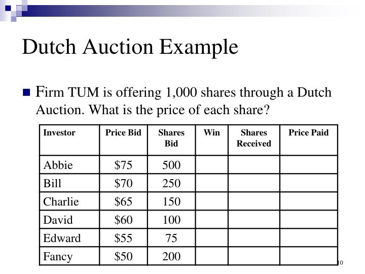 PPT IPOs PowerPoint Presentation ID1874359