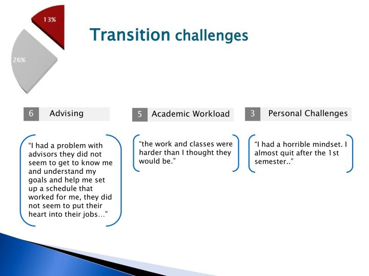Ppt Graduating Student Survey Powerpoint Presentation Id 1874507 - transition challenges