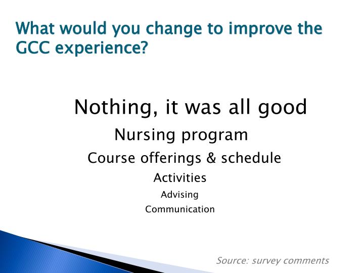 Ppt Graduating Student Survey Powerpoint Presentation Id 1874507 - what would you change to improve the gcc experience