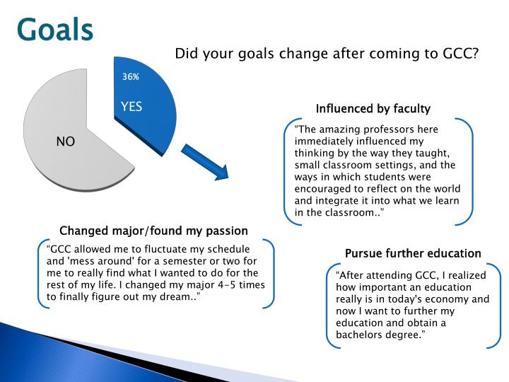 Ppt Graduating Student Survey Powerpoint Presentation Id 1874507 - goals