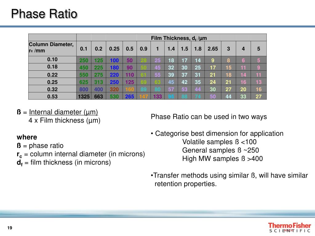 PPT - Choosing the Right Consumables for GC David Steiniger Senior ...