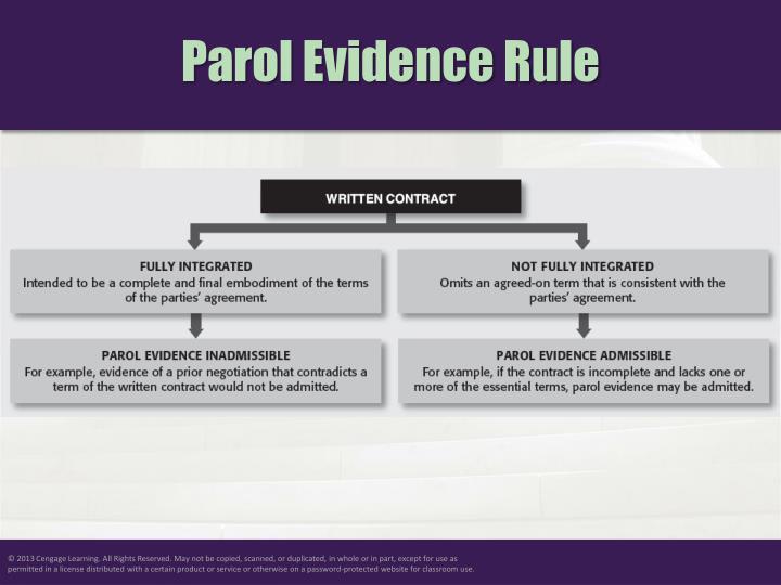 PPT - Chapter 10: Defenses To Contract Enforceability PowerPoint ...