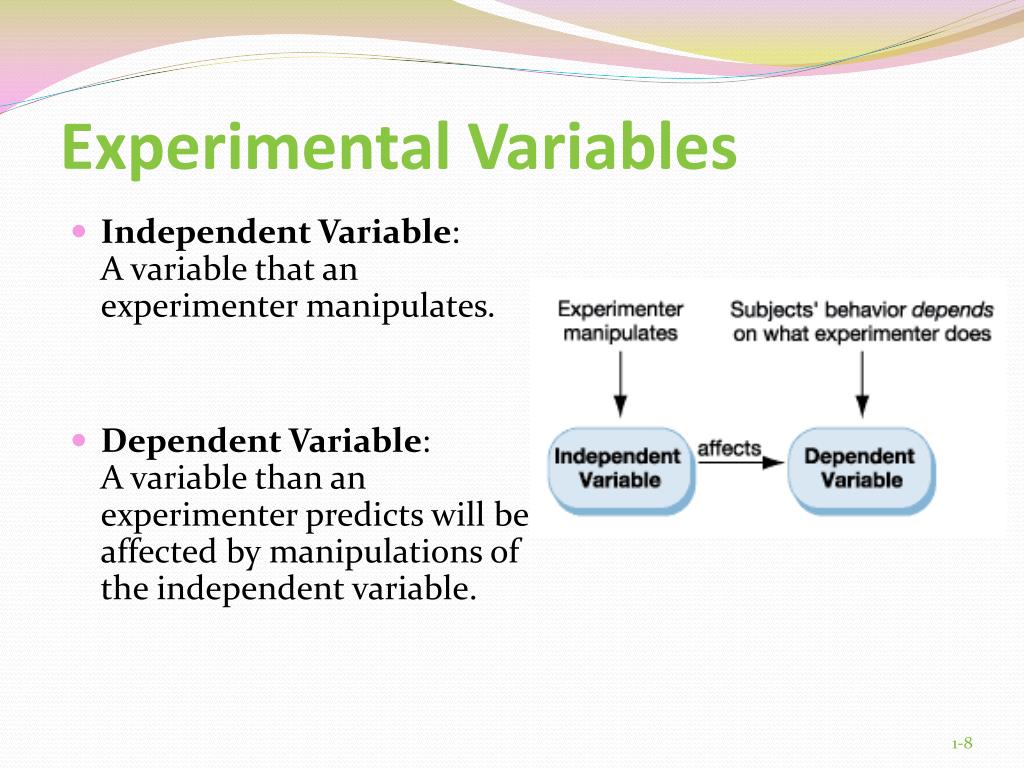 a research design an experiment to test how variables interact