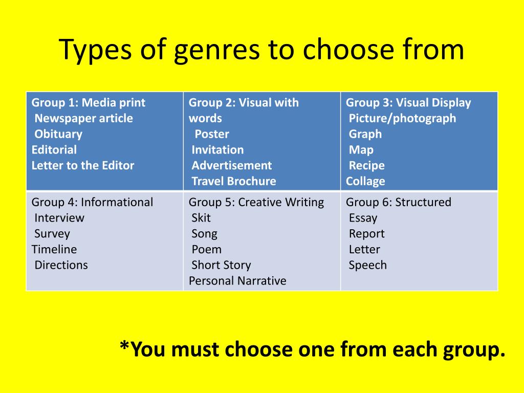 compare the presentation of ideas across genres