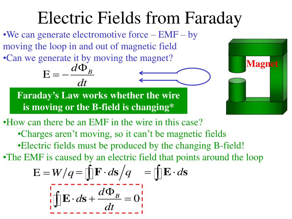 PPT - Faraday's Law PowerPoint Presentation, Free Download - ID:1876485