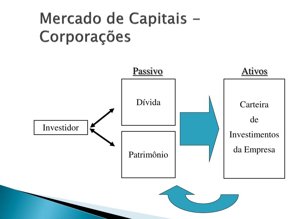 PPT - Introdução ao Mercado Financeiro e de Capitais 1 PowerPoint ...