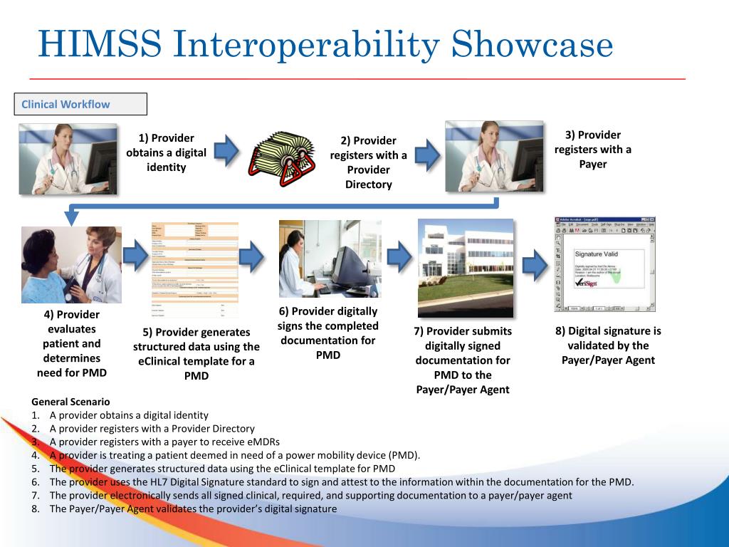 PPT esMD Pilots Workgroup PowerPoint Presentation, free download ID