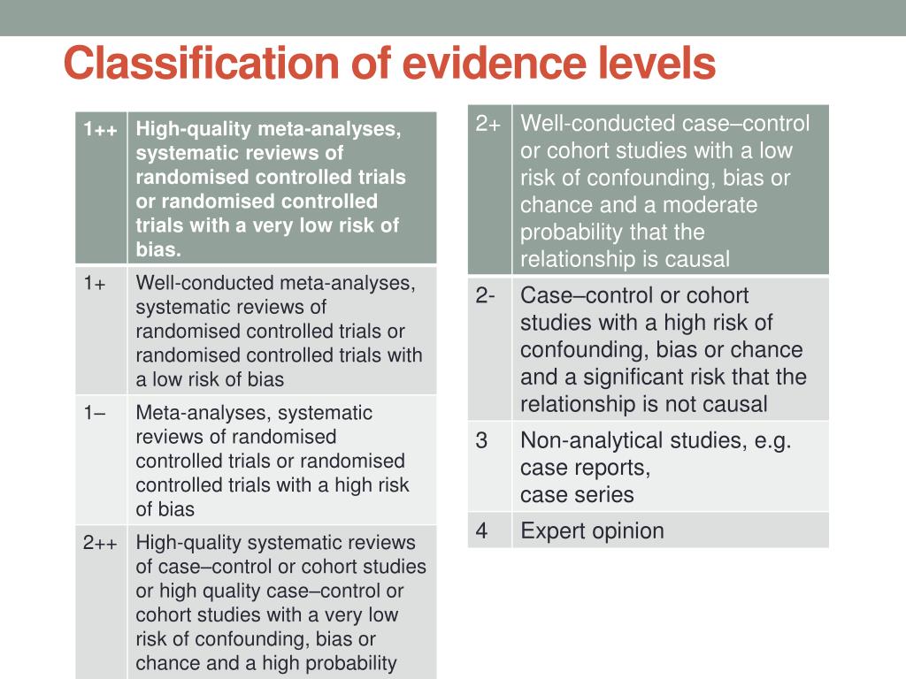 Levels Of Evidence levels-of-evidence