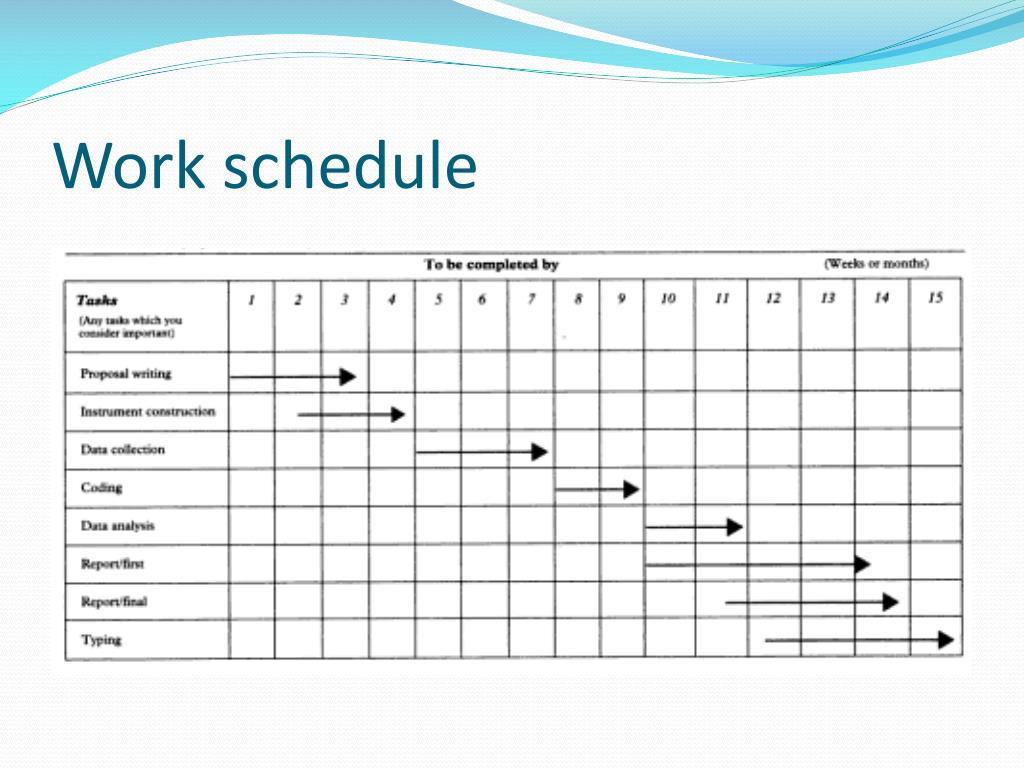 work schedule in research proposal