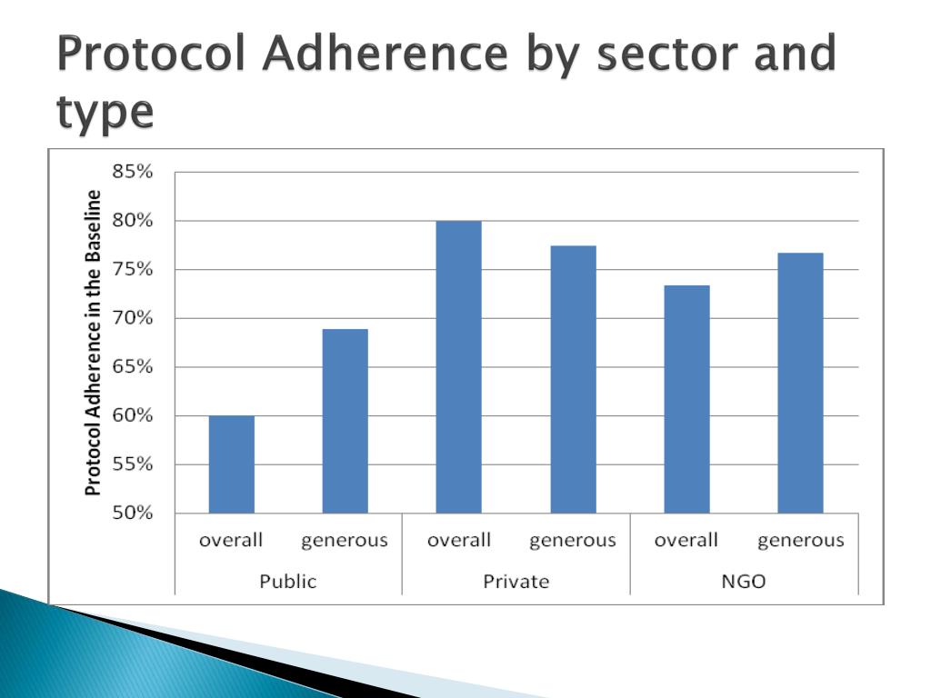 PPT - Measuring Motivation for Health Care in Low Income Countries ...