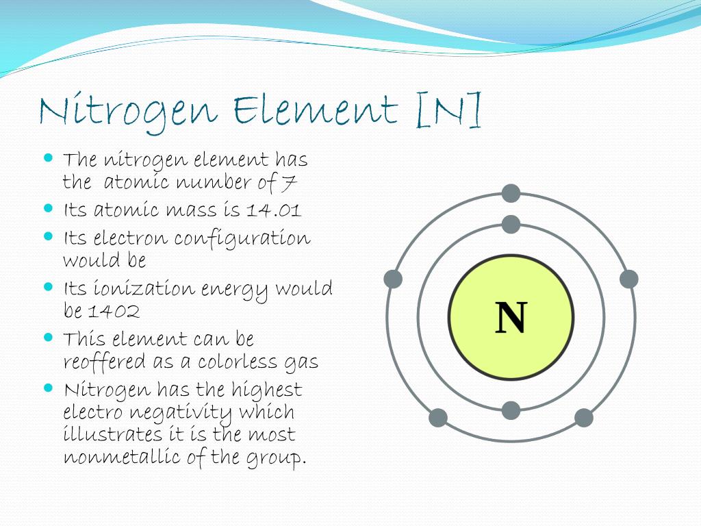electron configuration for antimony electron configuration for antimony