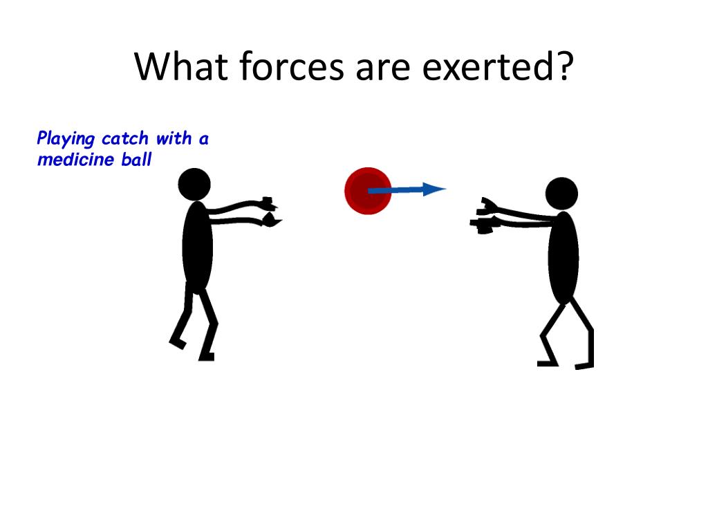 Ppt forces powerpoint presentation free download id 1877312