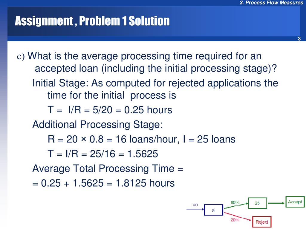 solution of the assignment problem