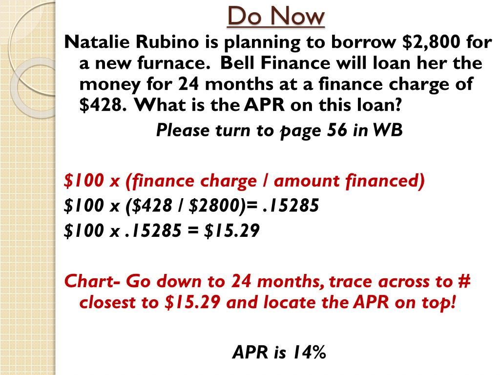 Apr Finance Charge Chart