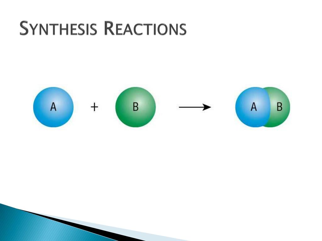 synthesis reaction definition