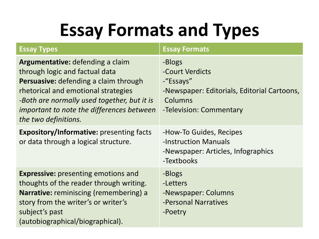 what are the different types of essay formats
