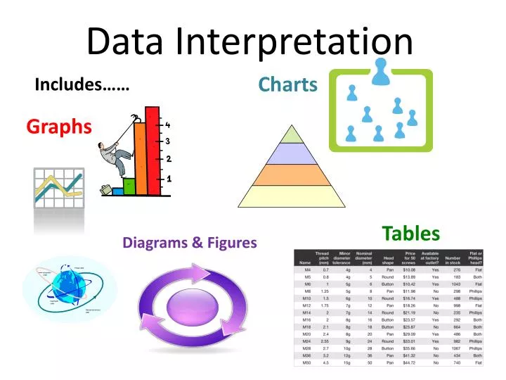 presentation of data analysis and interpretation of data