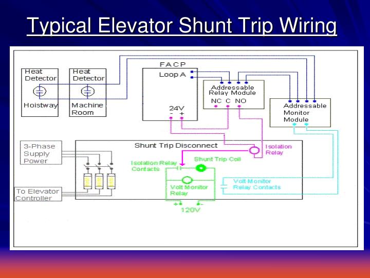 what is a shunt trip for elevator