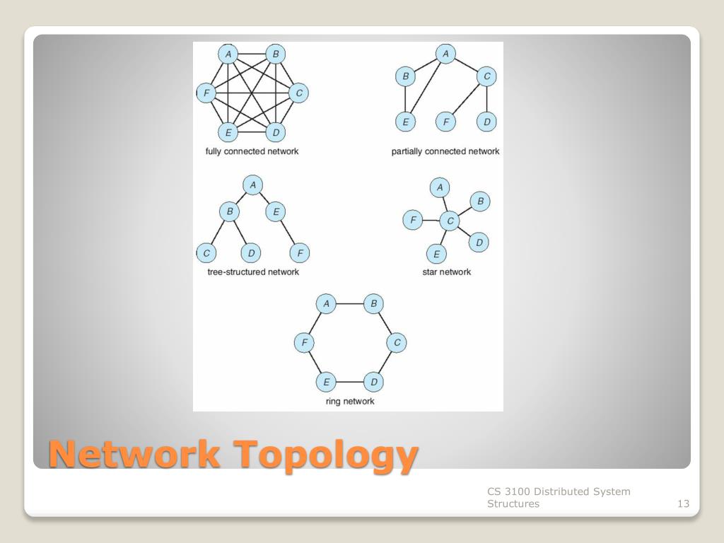 PPT - Distributed System Structures PowerPoint Presentation, free ...