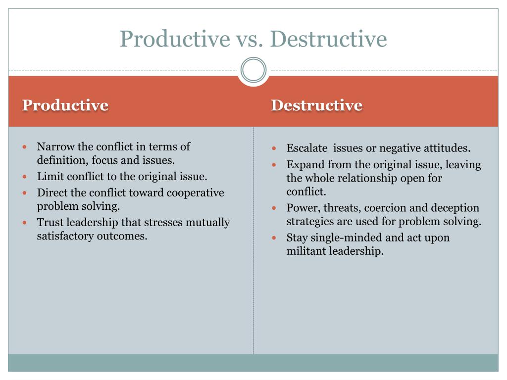 Conflict definition productive 6.2 Conflict