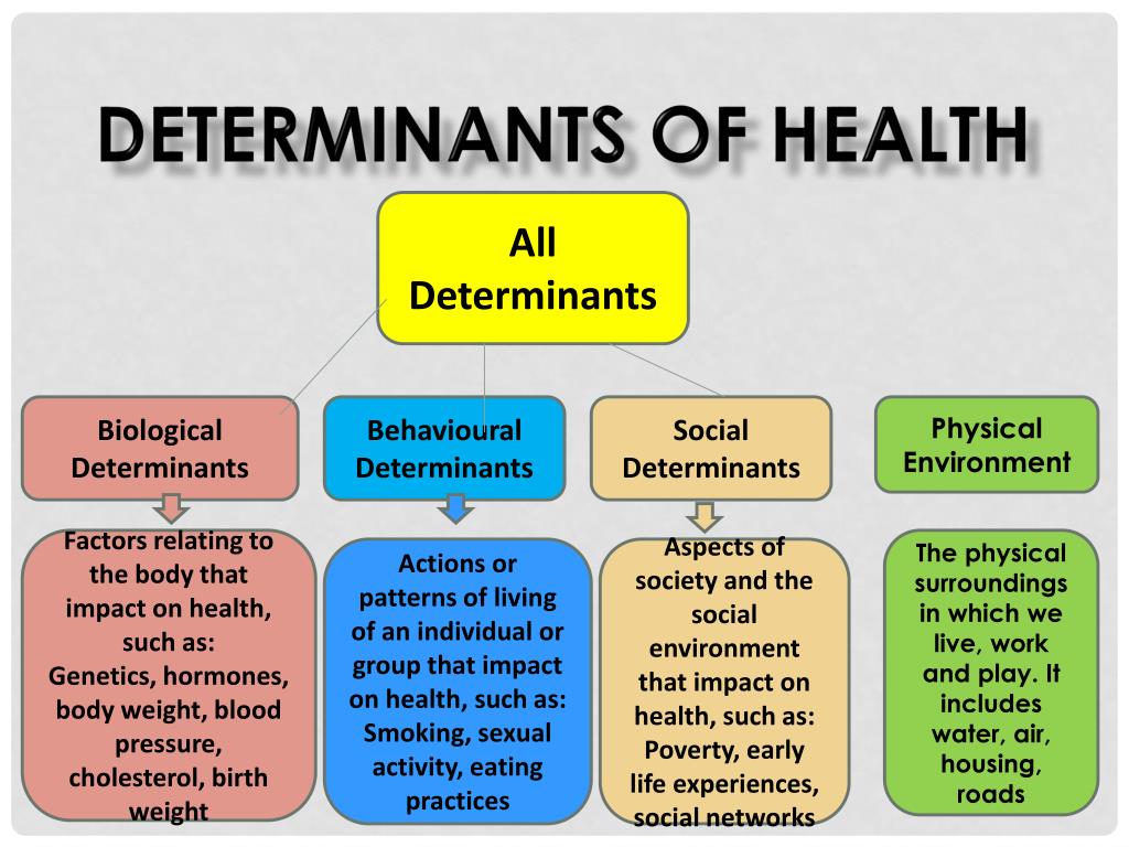 determinants of health research topics