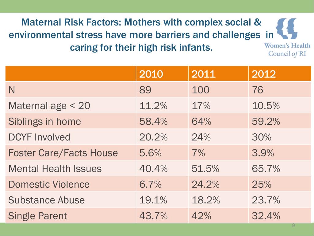 PPT - Women & Infants Hospital PowerPoint Presentation, free download ...
