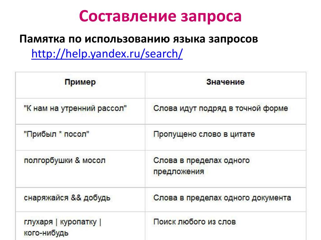 Использование языков запроса. Памятка по использованию языка запросов. Памятка по использованию запросов. Составление запроса. Памятка по применению языка запросов.