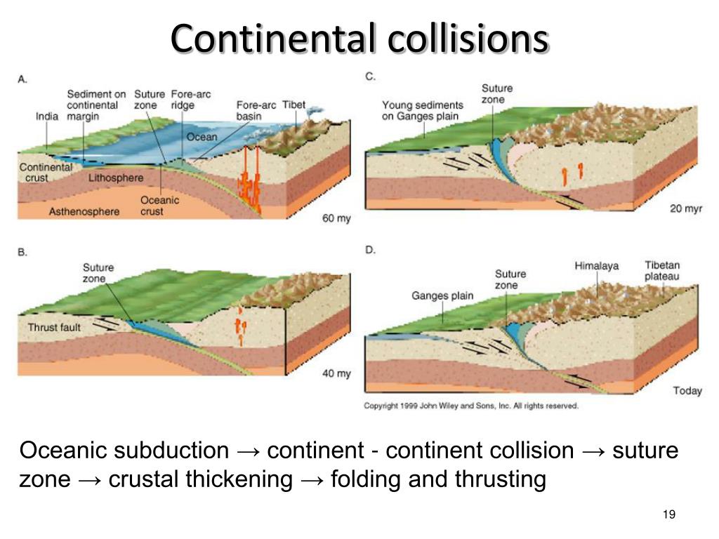 PPT - General Geology: Convergent plate boundaries Mass wasting
