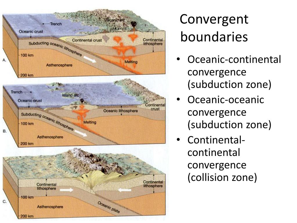 PPT - General Geology: Convergent plate boundaries Mass wasting
