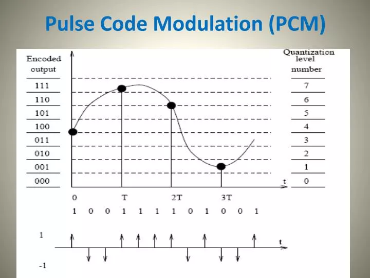 pulse-code-modulation-the-crab