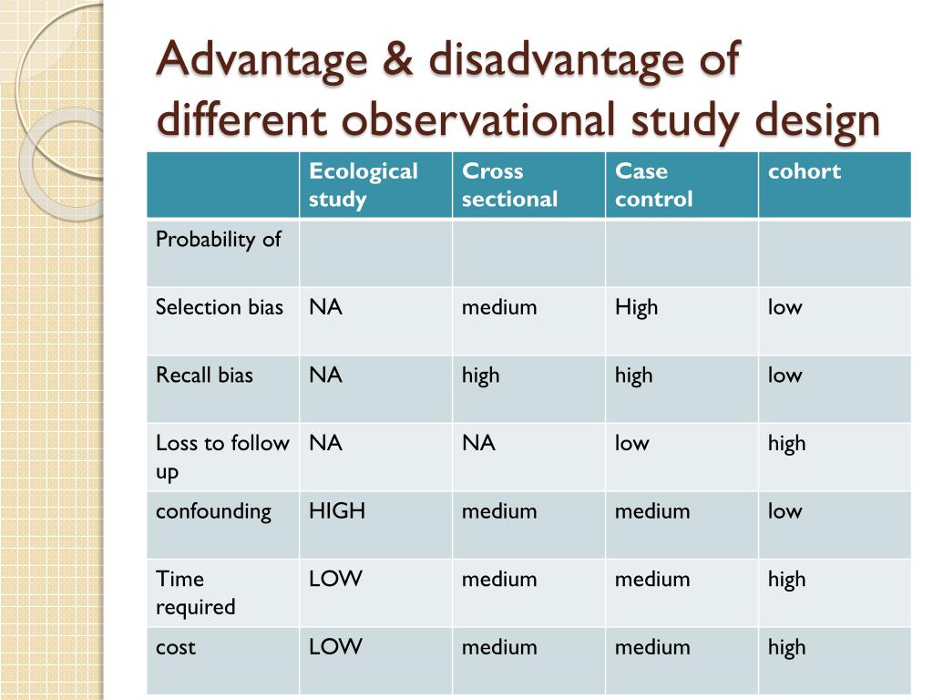 10 Cross-Sectional Study Advantages and Disadvantages (2023)