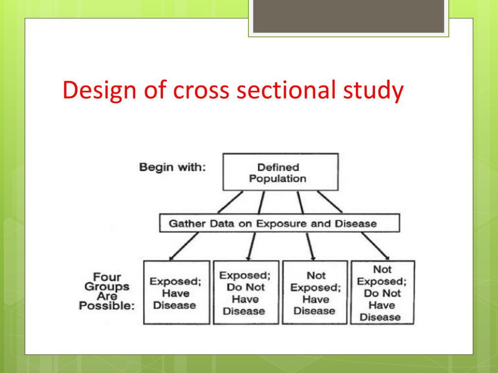 cross sectional study design in research methodology pdf