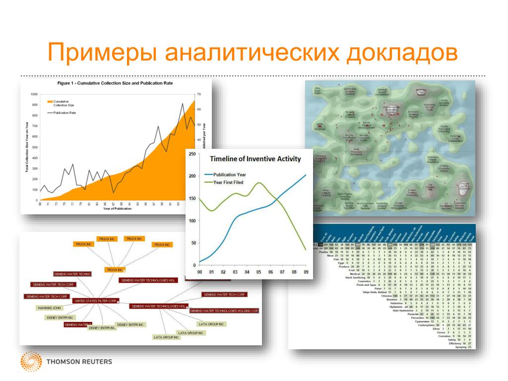 Патентный ландшафт. Патентный ландшафт пример. Аналитическая презентация пример. Образец патентного ландшафта.