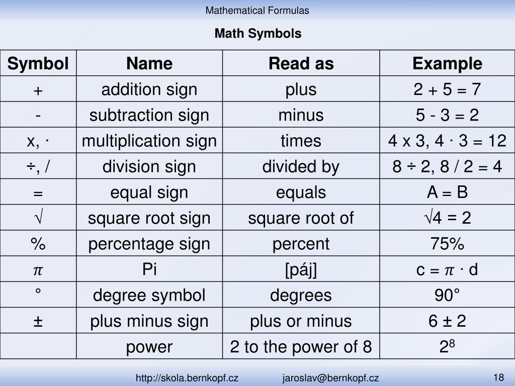 Read names c. Язык математики символы. Математические знаки на английском языке. Математические обозначения на английском языке. Математические символы на английском.